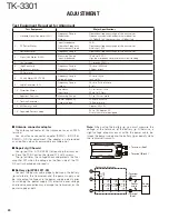 Preview for 20 page of Kenwood ProTalk TK-3301 Service Manual