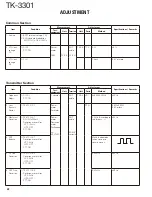 Preview for 22 page of Kenwood ProTalk TK-3301 Service Manual