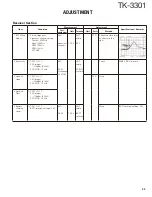 Preview for 23 page of Kenwood ProTalk TK-3301 Service Manual