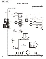 Preview for 32 page of Kenwood ProTalk TK-3301 Service Manual