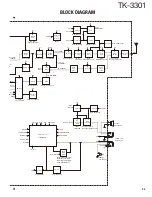 Preview for 33 page of Kenwood ProTalk TK-3301 Service Manual