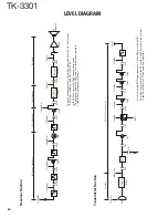 Preview for 34 page of Kenwood ProTalk TK-3301 Service Manual