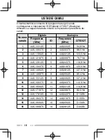 Preview for 66 page of Kenwood ProTalk TK-3401D Quick Reference Manual