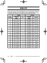 Preview for 82 page of Kenwood ProTalk TK-3401D Quick Reference Manual