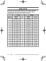 Preview for 114 page of Kenwood ProTalk TK-3401D Quick Reference Manual