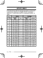 Preview for 146 page of Kenwood ProTalk TK-3401D Quick Reference Manual