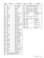 Preview for 13 page of Kenwood ProTalk TK-3401D Service Manual