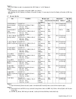 Preview for 21 page of Kenwood ProTalk TK-3401D Service Manual