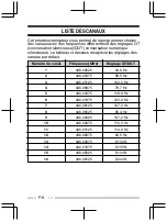 Preview for 34 page of Kenwood ProTalk tk-3501 Quick Reference Manual