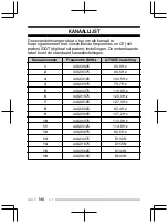 Preview for 98 page of Kenwood ProTalk tk-3501 Quick Reference Manual