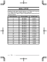 Preview for 114 page of Kenwood ProTalk tk-3501 Quick Reference Manual