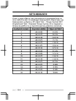 Preview for 130 page of Kenwood ProTalk tk-3501 Quick Reference Manual