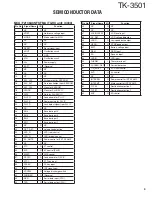 Предварительный просмотр 9 страницы Kenwood ProTalk tk-3501 Service Manual