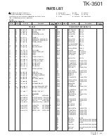 Предварительный просмотр 11 страницы Kenwood ProTalk tk-3501 Service Manual