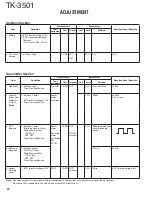 Предварительный просмотр 20 страницы Kenwood ProTalk tk-3501 Service Manual