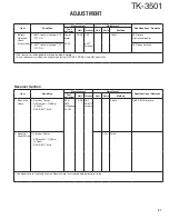 Предварительный просмотр 21 страницы Kenwood ProTalk tk-3501 Service Manual