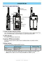 Preview for 4 page of Kenwood ProTalk TK-3601D User Manual