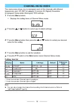 Preview for 10 page of Kenwood ProTalk TK-3601D User Manual