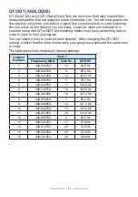 Preview for 11 page of Kenwood ProTalk TK-3601D User Manual