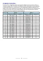 Preview for 13 page of Kenwood ProTalk TK-3601D User Manual