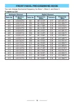 Preview for 18 page of Kenwood ProTalk TK-3601D User Manual