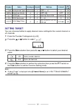 Preview for 21 page of Kenwood ProTalk TK-3601D User Manual