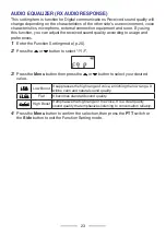 Preview for 23 page of Kenwood ProTalk TK-3601D User Manual