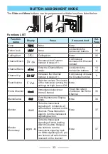 Preview for 33 page of Kenwood ProTalk TK-3601D User Manual