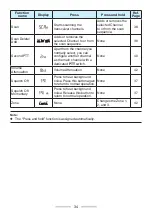 Preview for 34 page of Kenwood ProTalk TK-3601D User Manual