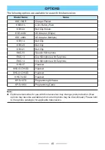 Preview for 45 page of Kenwood ProTalk TK-3601D User Manual