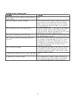 Preview for 8 page of Kenwood puresse WK970 series User Manual