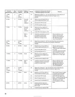 Предварительный просмотр 20 страницы Kenwood QR-666 Operating Manual