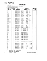 Предварительный просмотр 32 страницы Kenwood R-2000 Service Manual