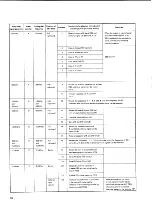 Preview for 16 page of Kenwood R-300 Operating Manual