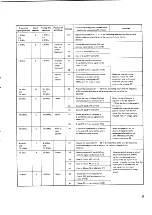 Preview for 17 page of Kenwood R-300 Operating Manual