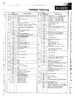 Предварительный просмотр 99 страницы Kenwood R-5000 Service Manual