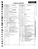 Предварительный просмотр 101 страницы Kenwood R-5000 Service Manual