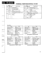 Предварительный просмотр 102 страницы Kenwood R-5000 Service Manual