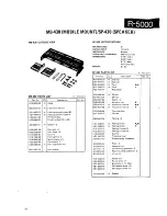 Предварительный просмотр 104 страницы Kenwood R-5000 Service Manual