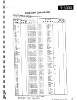 Предварительный просмотр 109 страницы Kenwood R-5000 Service Manual