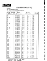 Предварительный просмотр 112 страницы Kenwood R-5000 Service Manual