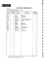 Предварительный просмотр 114 страницы Kenwood R-5000 Service Manual