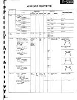 Предварительный просмотр 115 страницы Kenwood R-5000 Service Manual