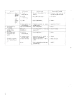 Preview for 6 page of Kenwood R-599S Service Manual