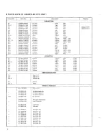 Preview for 14 page of Kenwood R-599S Service Manual