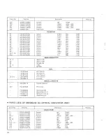 Preview for 16 page of Kenwood R-599S Service Manual