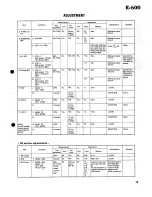 Preview for 15 page of Kenwood R-600 Service Manual