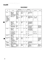 Preview for 16 page of Kenwood R-600 Service Manual