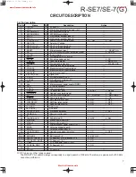 Предварительный просмотр 7 страницы Kenwood R-SE-7G Service Manual