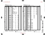 Предварительный просмотр 22 страницы Kenwood R-SE-7G Service Manual